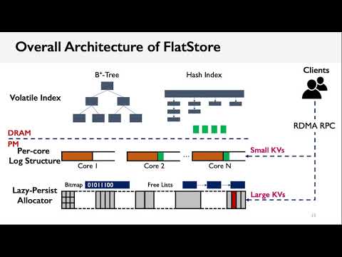 ASPLOS'20 - Session 12A - FlatStore: An Efficient Log-Structured Key-Value Storage Engine for Persis