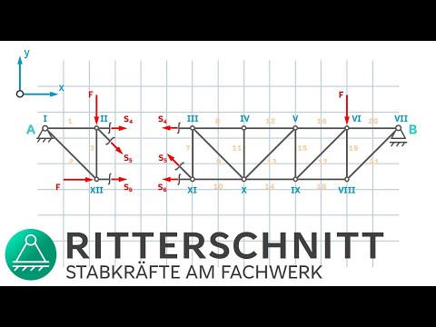 Ritter-section truss | Calculating member forces using the Ritter-section method | INGTUTOR