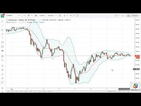 ETH/USD and ETH/BTC Technical Analysis September 11 2017