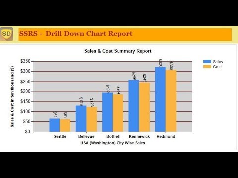 SSRS - How to Create Drill-down Chart Report