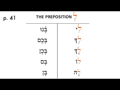 Prepositions with Pronouns in Hebrew