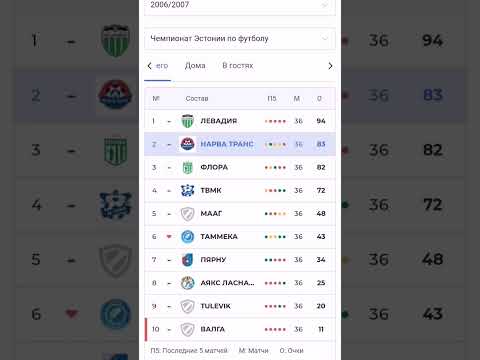 Narva Trans 2007 2023