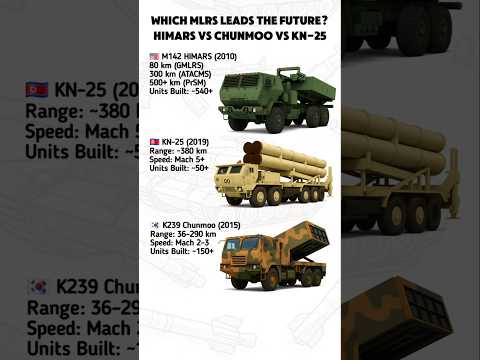 HIMARS vs KN-25 vs Chunmoo – Who Dominates the Battlefield?