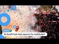 Vuurwerkliefhebbers protesteren tegen vuurwerkverbod