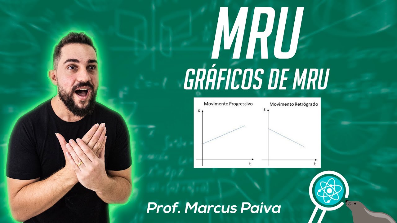 Gráficos do MRU - #FocaNaFísica
