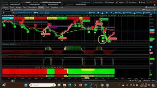Mastering Short-term Swing Trading With Three Downward Cpr Trends | July 22-26, 2024