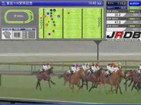 2008　安田記念GⅠ　JRDBシミュレーション