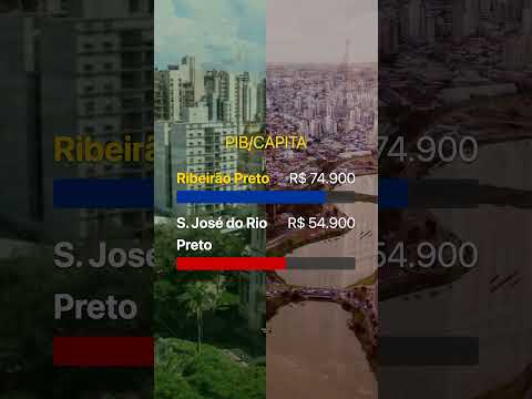⚔️ RIO PRETO vs RIBEIRÃO PRETO: O duelo das gigantes do interior! 🏙️🔥