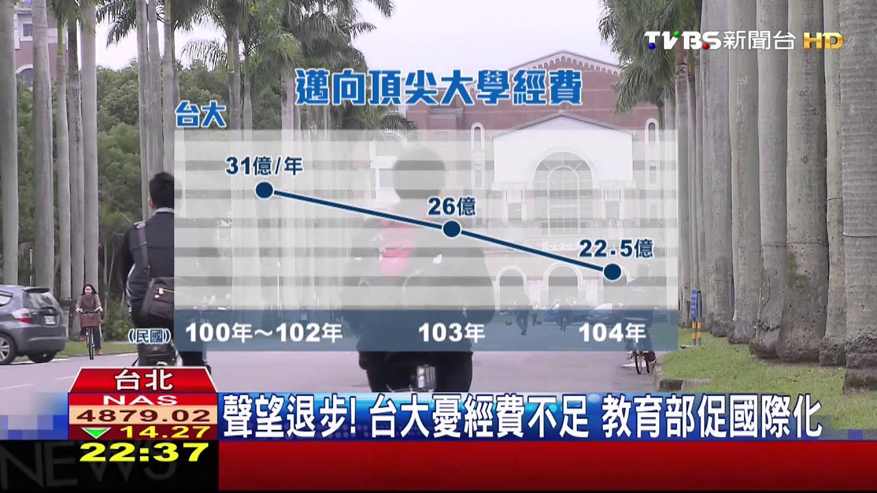 聲望退步!台大憂經費不足 教育部促國際化