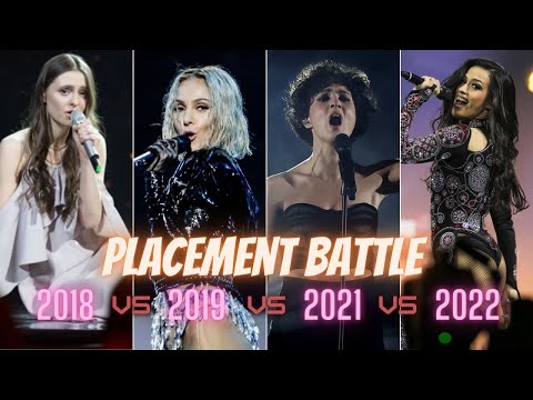 Eurovision:Placement Battle (2018 vs 2019 vs 2021 vs 2022)