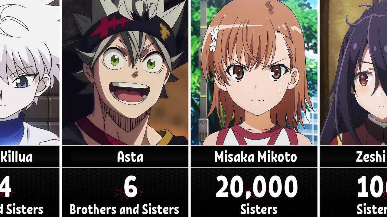 Anime Characters With The Most Brothers & Sisters