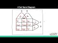 CAT LRDI - 4 Set Venn Diagrams Basics