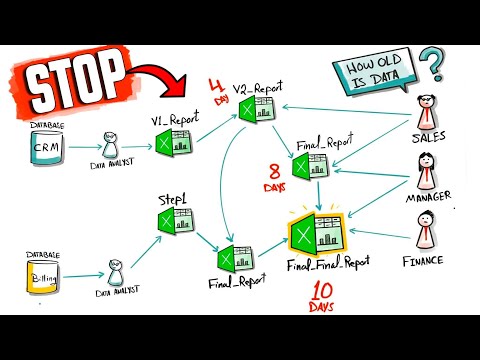 Complete Roadmap To Master Tableau