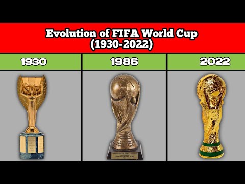 Evolution of the Fifa world cup trophy 1930 to 2022