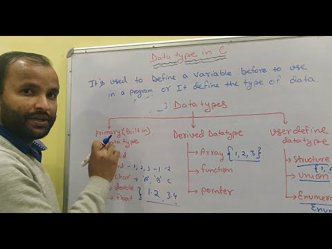 Basic of Computer Language Basic C Language Programming C Programming tutorial Hindi