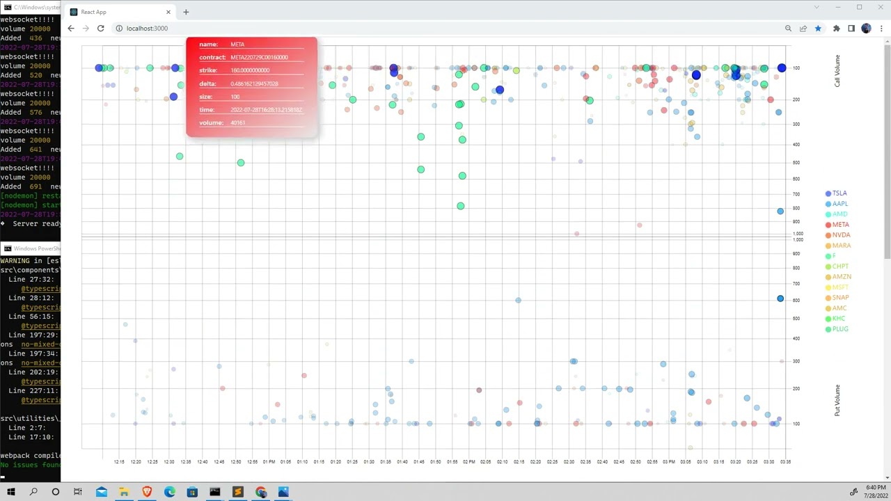 Option Chain Visualization (stock market) using React, D3js, Graphql