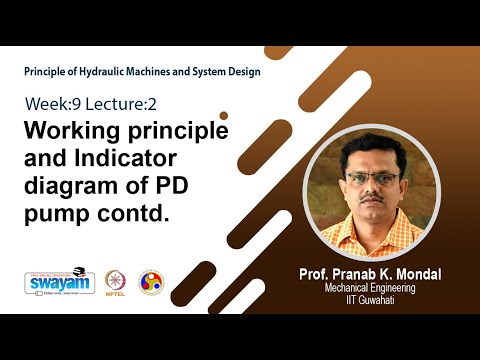 Principle of Hydraulic Machines and System Design Intro Video