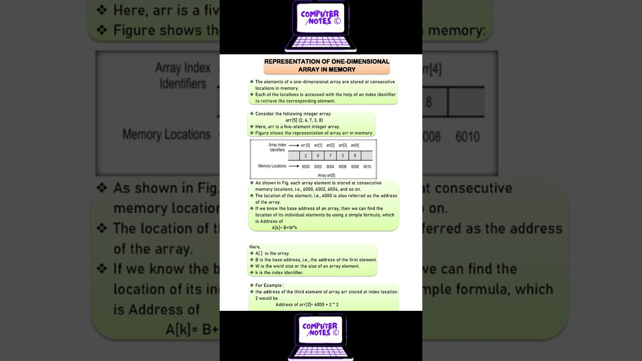 ONE-DIMENSIONAL ARRAY IN MEMORY  #array #datastructures #arrays #datastructures  #computerscience