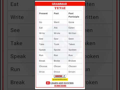 TENSE | PRESENT, PAST TENSE | BASIC TENSES | SENTENCE | EXAMPLES | VERB FORMS