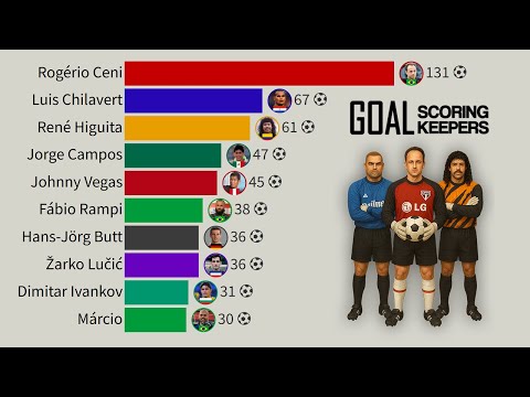 Goalkeepers Who Scored the Most Goals | 1980 – 2025
