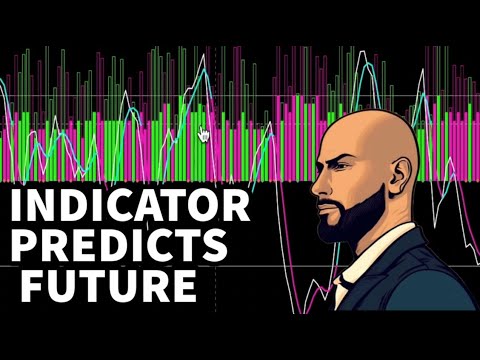 RedK EVEREX Indicator: Master Volume Price Analysis & Wyckoff’s Effort vs. Results!