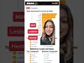 The Top Pornhub Trends Terms Searches In 2022