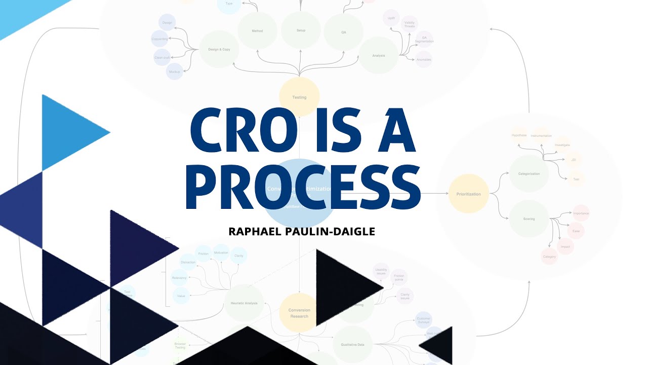 Conversion Optimization is a Process | Raphael Paulin-Daigle