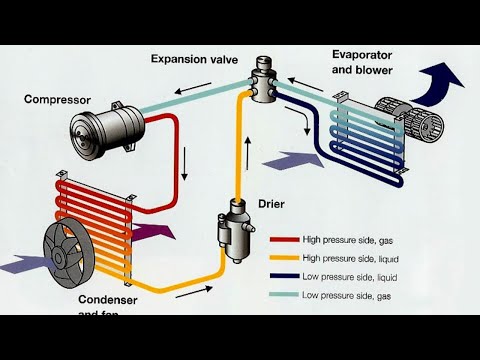 How is working Car AC ❄️Full Explanation AC system 🧑‍💻In हिन्दी 🧑‍💻