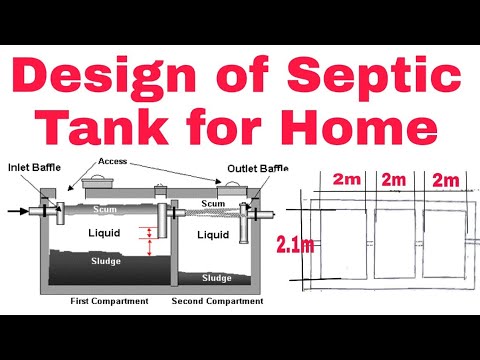 Estimation Building Estimation and Costing Estimation and Costing cost estimation 2024