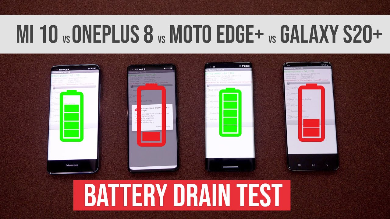 OnePlus 8 vs Mi 10 vs Moto Edge+ vs Galaxy S20+ Battery Drain Test