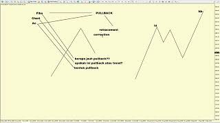 Download lagu Pullback...?? Susah?...kenapa loss waktu Pullback? mp3 Download lagu Pullback...?? Susah?...kenapa loss waktu Pullback? mp3