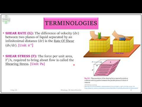 Rheology Fundamentals Part 1 of Part 3