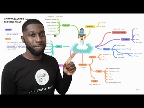 How To Master Java Java for Beginners Roadmap