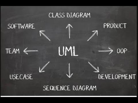 Diagramma degli stati - UML TUTORIAL