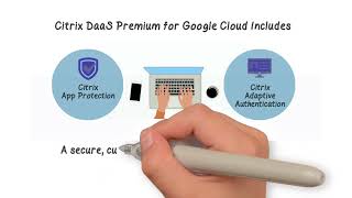 Transforming business with Citrix DaaS and Google Cloud