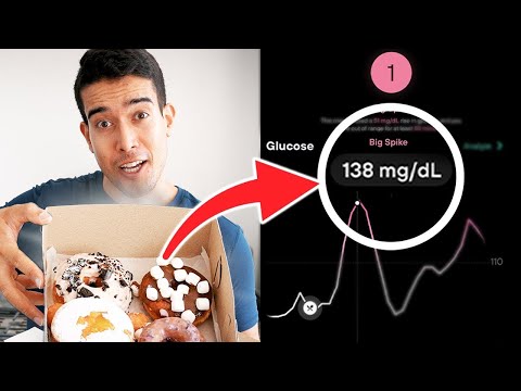 Are Cheat Days That Bad? Blood Sugar 2-Day CGM Comparison