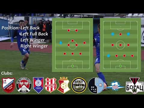 Igor Vucicevic Highlights 2022/23