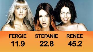 WILD ORCHID - Stuttering (Don&#39;t Say) [Line Distribution]