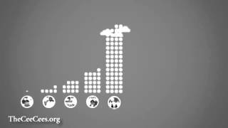 HAVE AN ANALYSIS - Thee Cee Cees