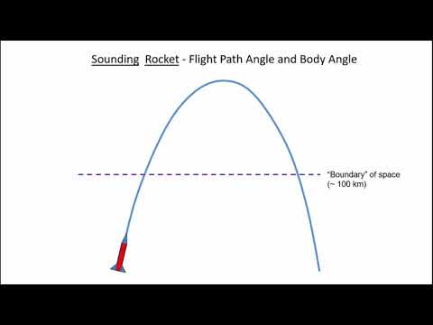 Suborbital Trajectory Basics