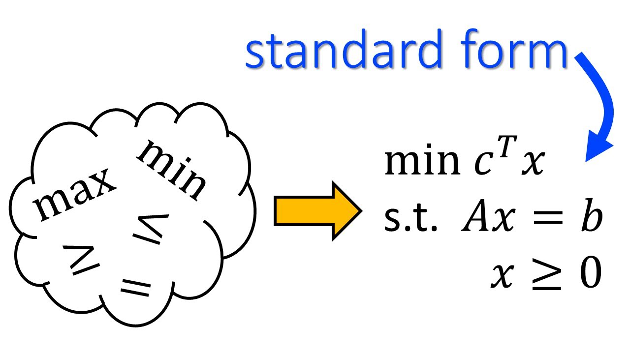 Converting Linear Programs to Standard Form: Explained Step-by-Step