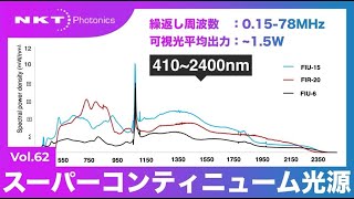 NKT Photonics社スーパーコンティニューム光源『SuperK FIANIUM』│Vol.62