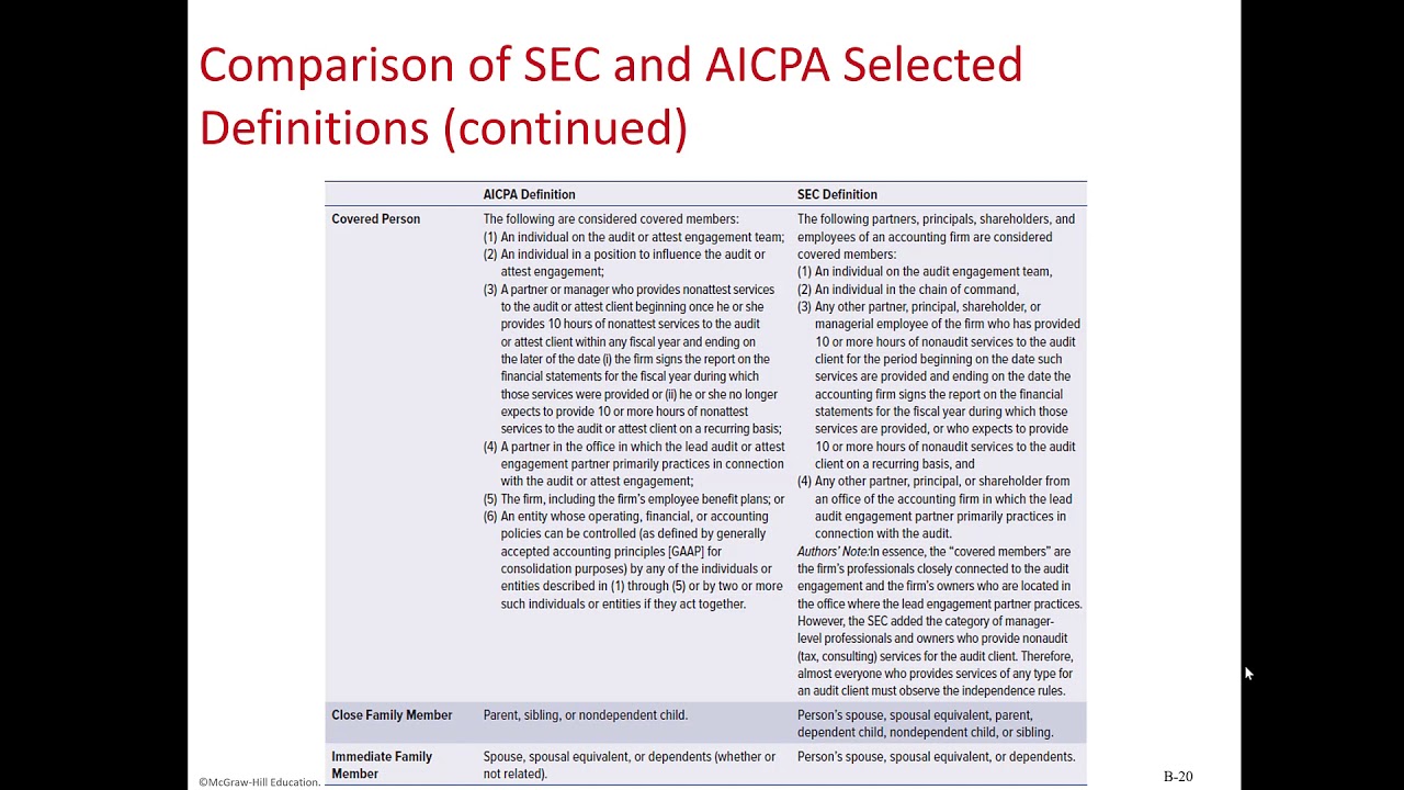 Auditing Professional Ethics