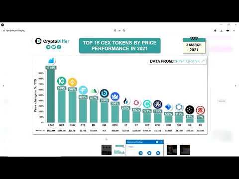@ppp333/top-15-cex-tokens-2021-or-price-2021-or-kucoin-binance-ftx-cro