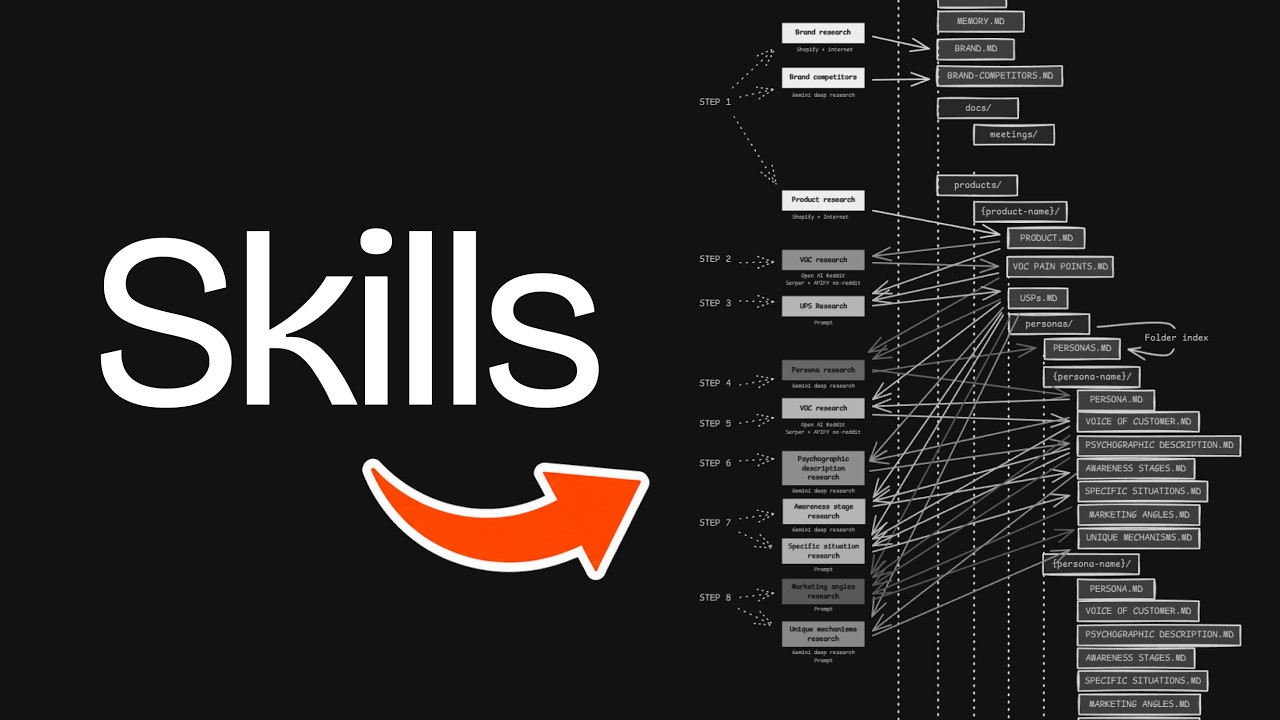Video: This 1 skill framework turns your AI agent into a business learning system (full breakdown)