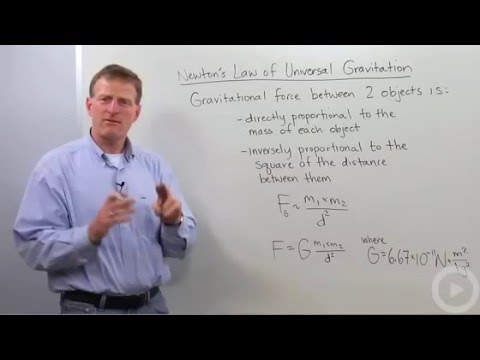 Gravitation Notes Videos Qa And Tests Grade 10 Science Force Kullabs Gravitation Notes Videos Qa And Tests Grade 10 Science Force Kullabs