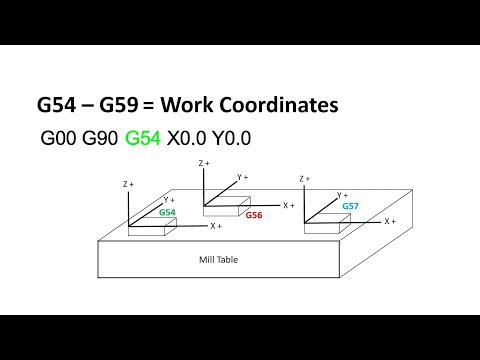 CNC manual programming lesson 9 - Work Coordinates - Learn to Program
