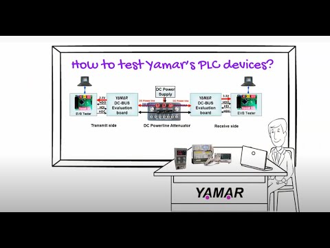 Testing Yamar's PLC devices logo