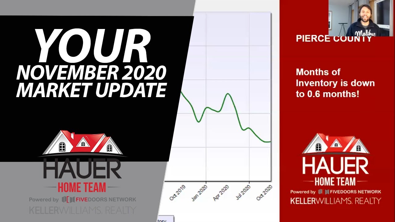 The Stats Overwhelmingly Favor Sellers in Our Market