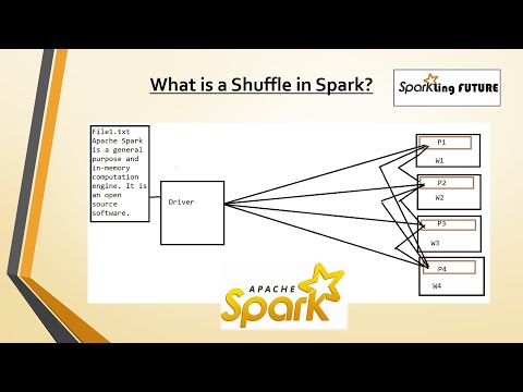 (Re-upload) What is Shuffle | How to minimize shuffle in Spark | Spark Interview Questions